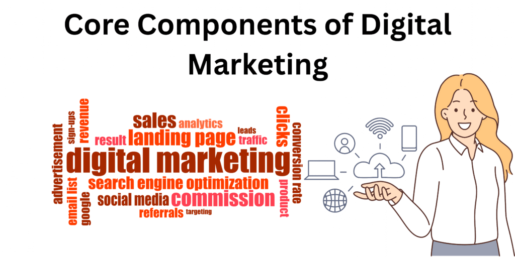 What is Digital Marketing ? 5 DIGITAL