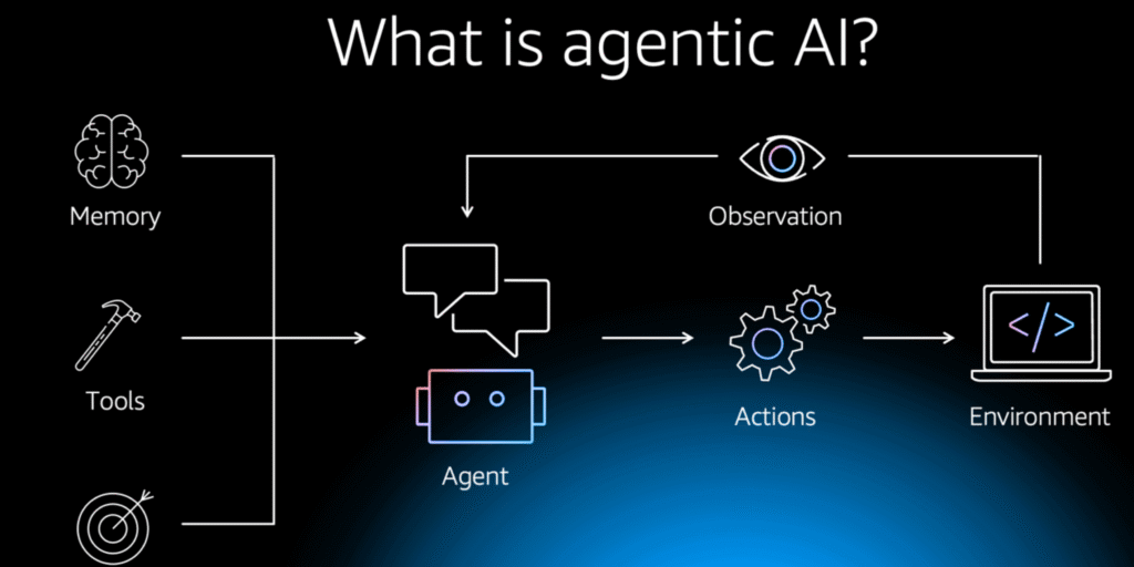 Agentic AI