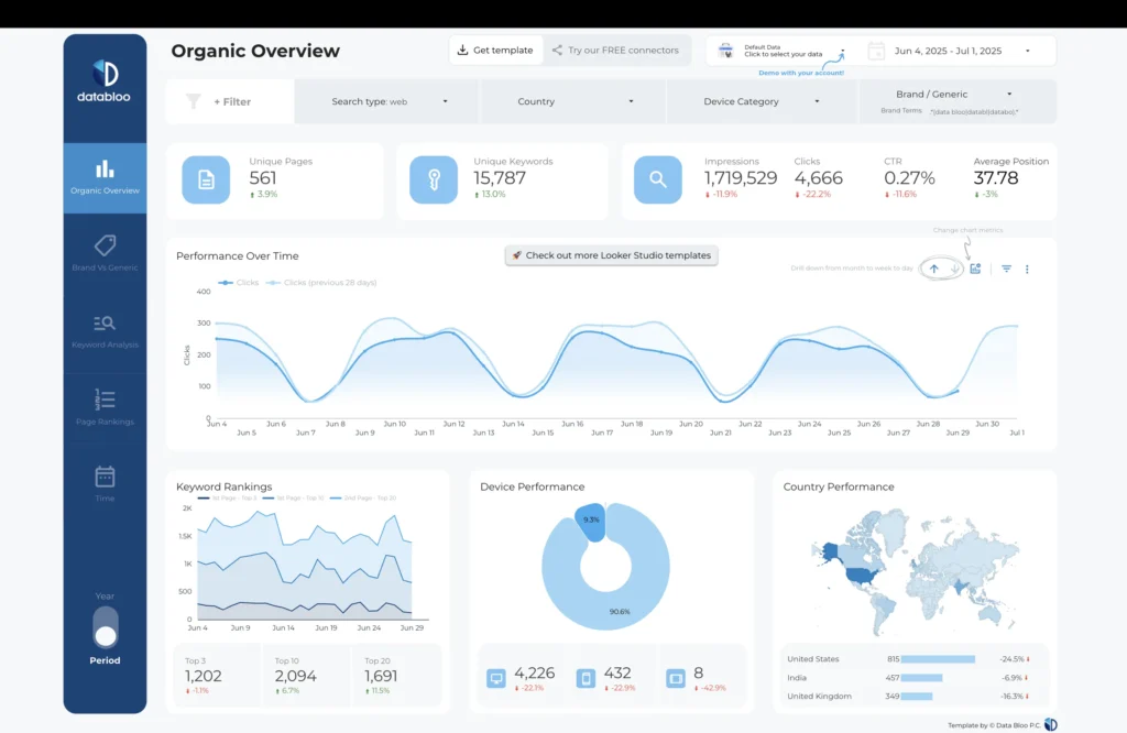 Data-Led