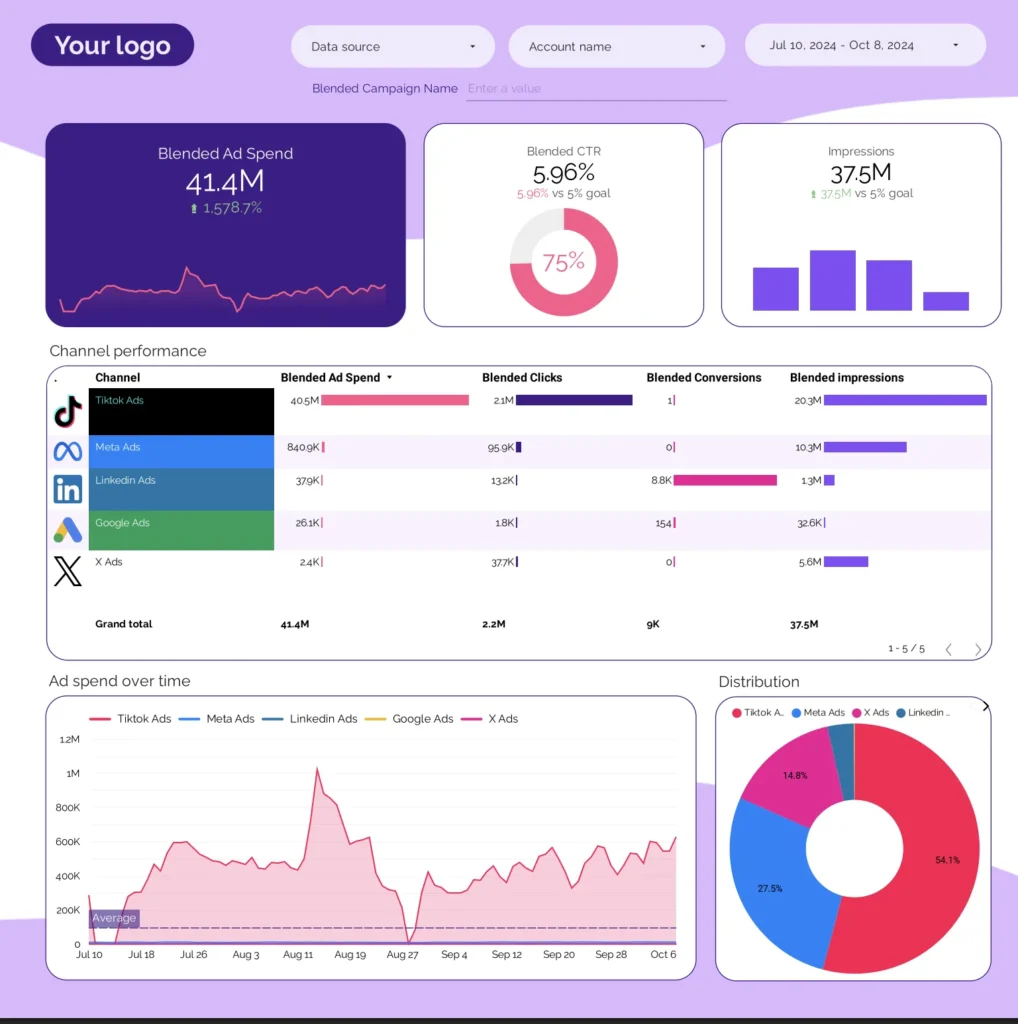 Data-Led